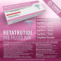 iPharma | Retatrutide | 30mg Pen