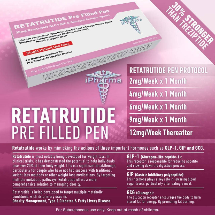 iPharma | Retatrutide | 30mg Pen